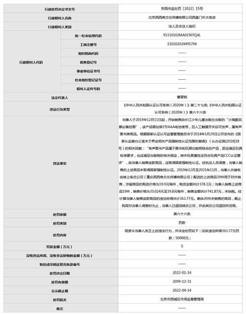 網(wǎng)紅書店違規(guī)銷售 西西弗因無(wú)3c認(rèn)證兒童商品及裝卸服務(wù)遭處罰