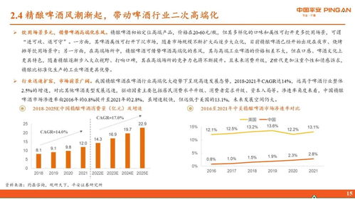 啤酒行業全景圖 存量競爭時代下的高端化進程加速