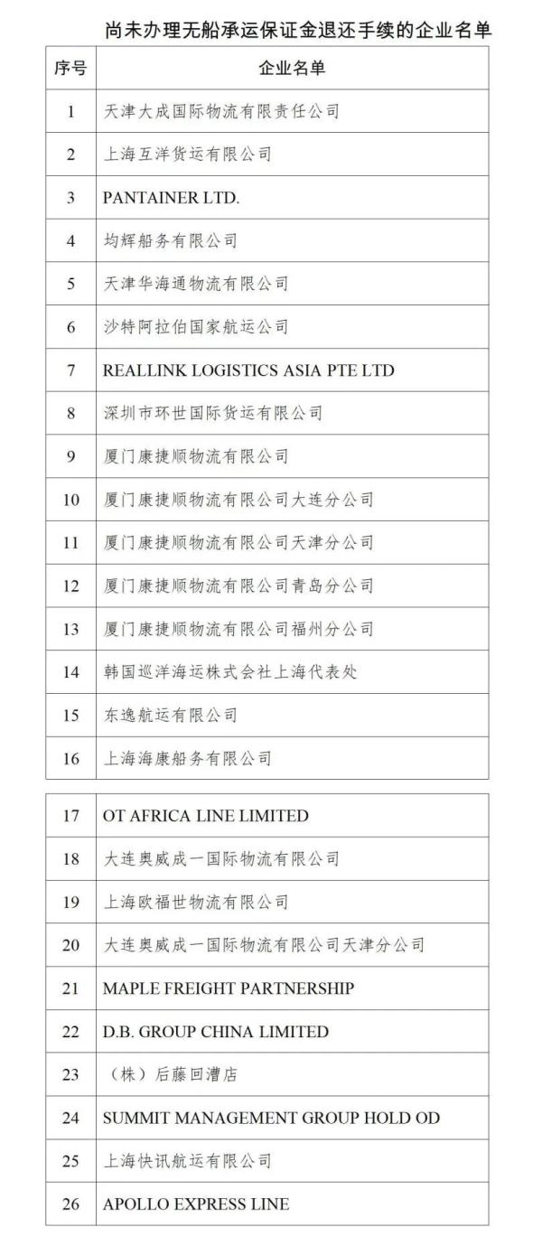 這26家企業(yè)，交通運輸部點名要給你退錢！無船承運業(yè)務(wù)