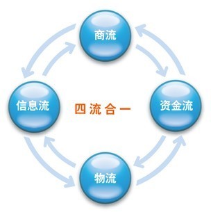 無(wú)船承運(yùn)業(yè)務(wù) 我們的專(zhuān)業(yè)服務(wù)與承諾