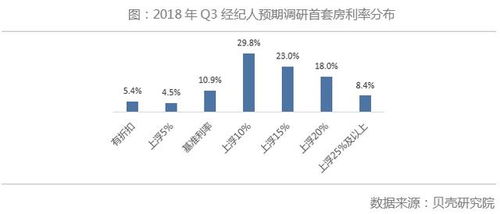二手房的下行周期來(lái)了 房地產(chǎn)經(jīng)紀(jì)如何應(yīng)對(duì)與破局